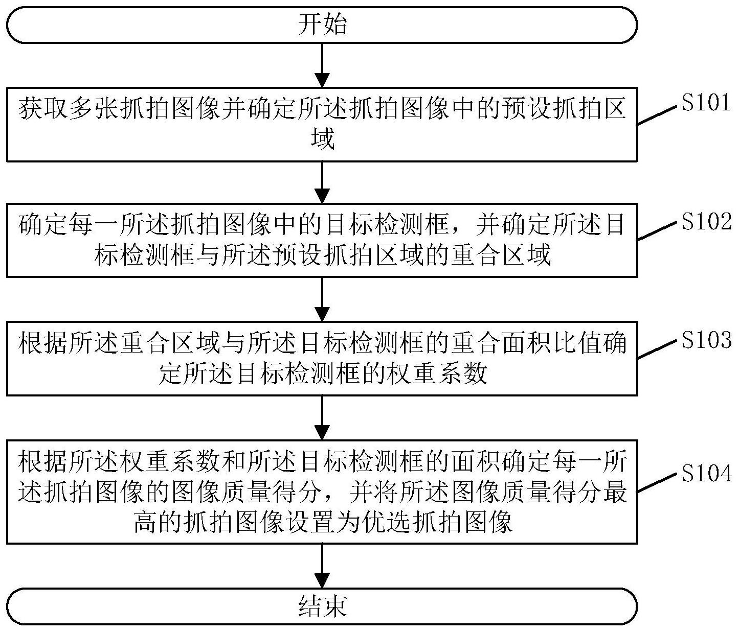 长安汽车获得发明专利授权：“车内含氧量的自动调节方法、装置、车辆及存储介质”