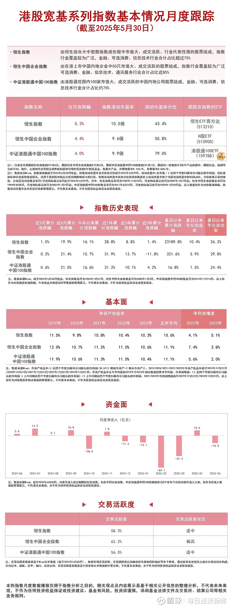 南向资金今日净买入17.44亿港元，连续6日净买入