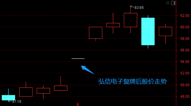 62.00亿元主力资金今日抢筹计算机板块