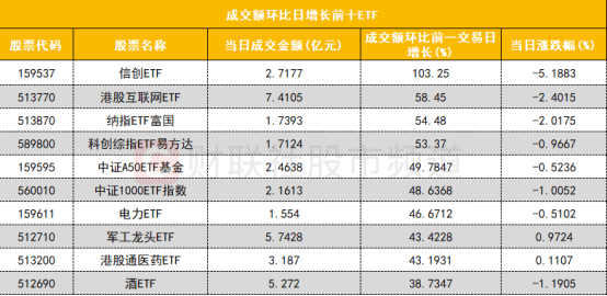 62.00亿元主力资金今日抢筹计算机板块