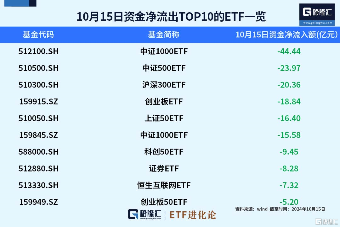 汽车行业今日净流出资金26.72亿元，赛力斯等6股净流出资金超5000万元