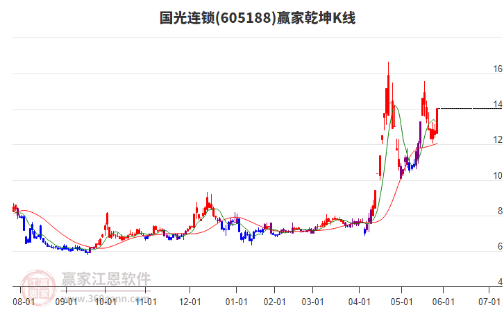 主力资金动向 82.10亿元潜入非银金融业