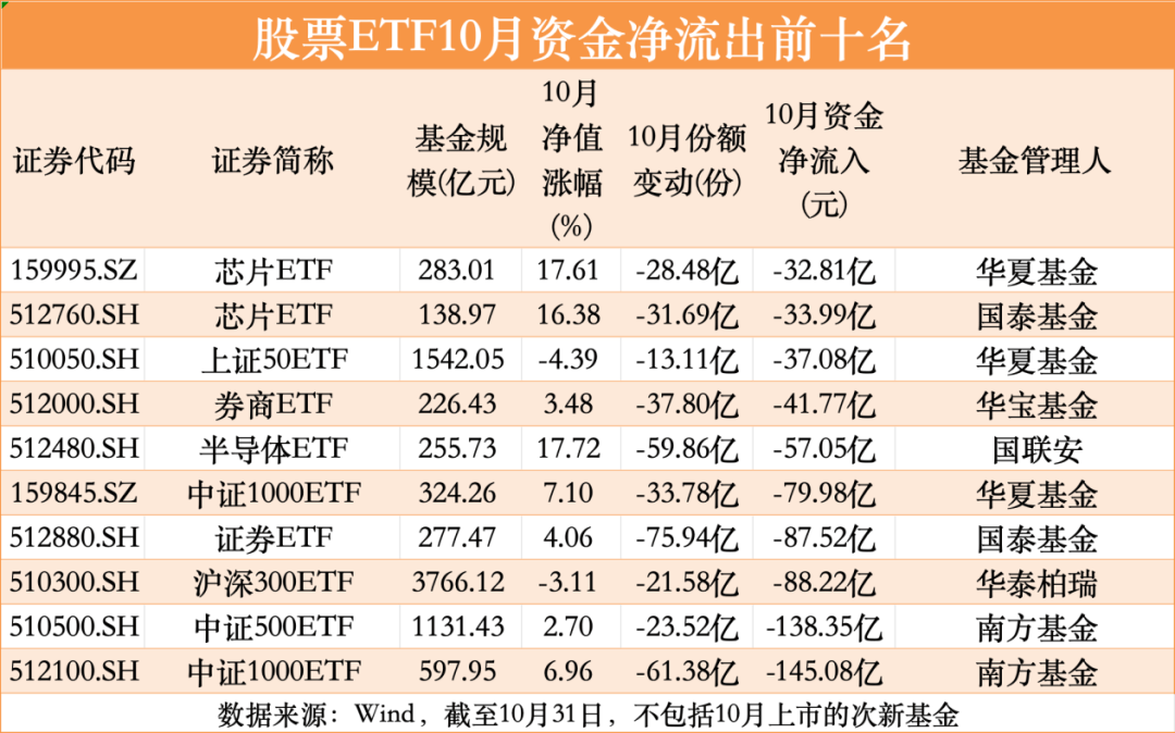 汽车行业今日净流出资金26.72亿元，赛力斯等6股净流出资金超5000万元