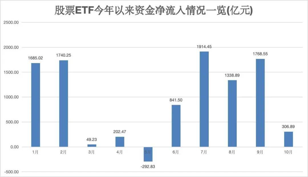 汽车行业今日净流出资金26.72亿元，赛力斯等6股净流出资金超5000万元
