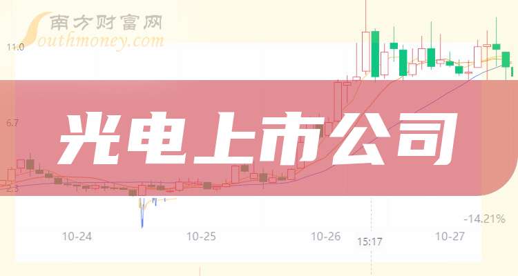 力鼎光电上半年净利润预计增长53.26%~72.42%