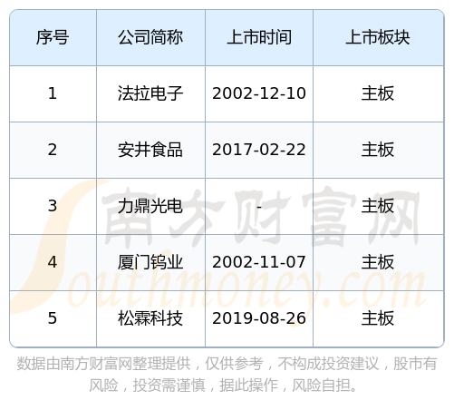 力鼎光电上半年净利润预计增长53.26%~72.42%