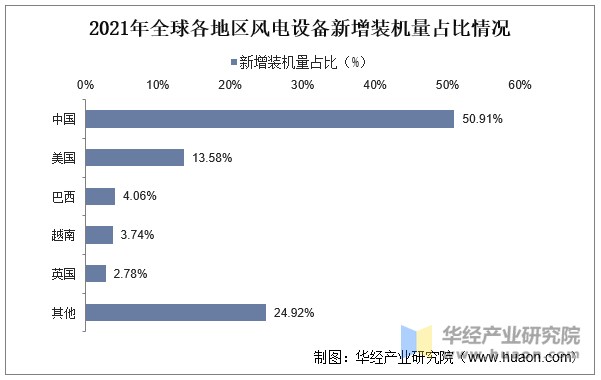 2025航空航天装备行业深度调研及市场规模、细分领域分析_人保财险 ,拥有“如意行”驾乘险，出行更顺畅！