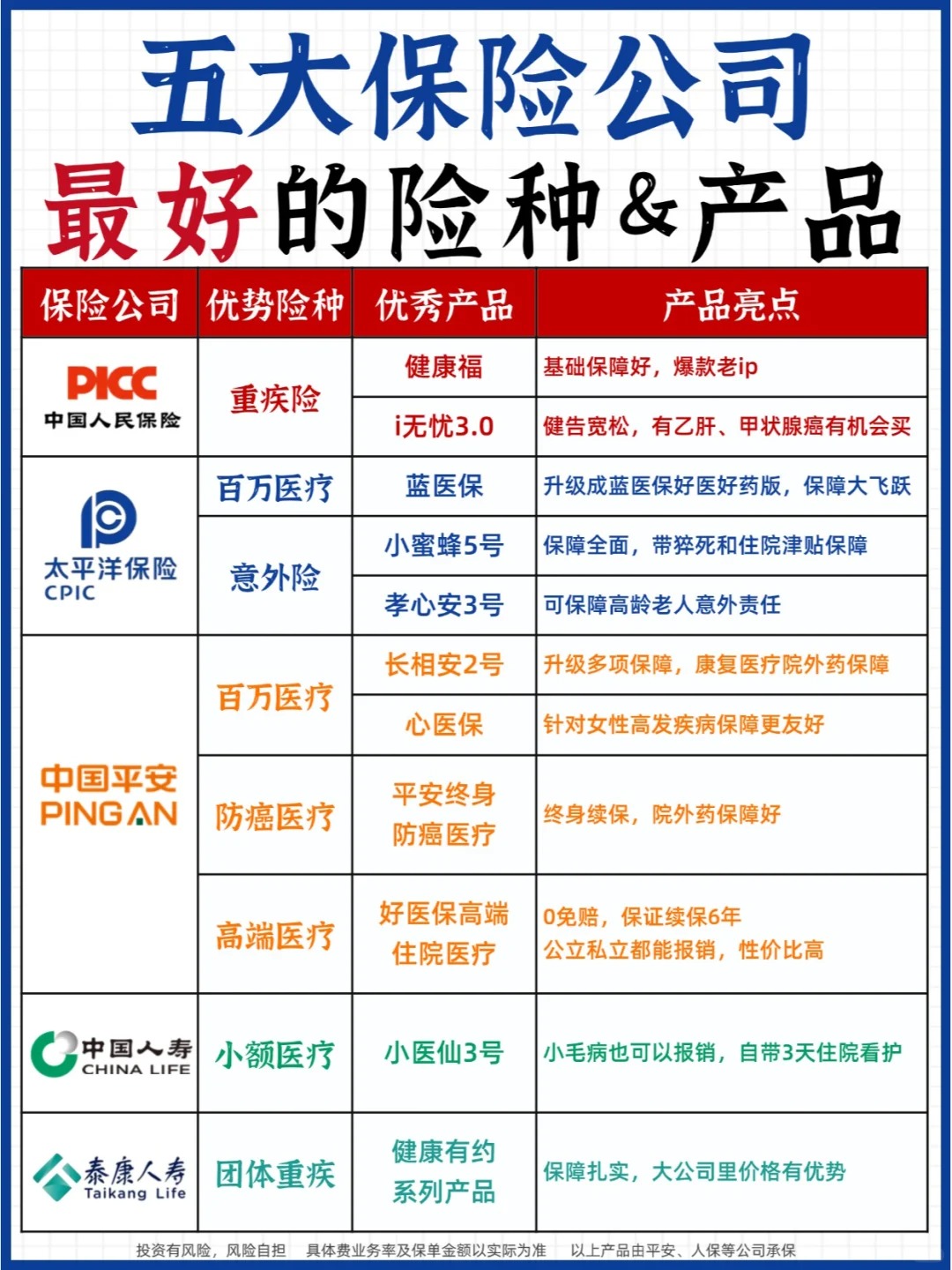 人保车险   品牌优势——快速了解燃油汽车车险,人保财险政银保 _素食食品行业竞争格局发展现状分析及发展前景预测研究，技术创新推动产业升级