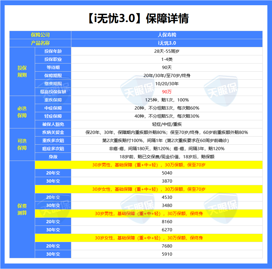 人保服务 ,人保车险   品牌优势——快速了解燃油汽车车险_2025年数据中心行业：预制化、模块化建设兴起，市场前景广阔