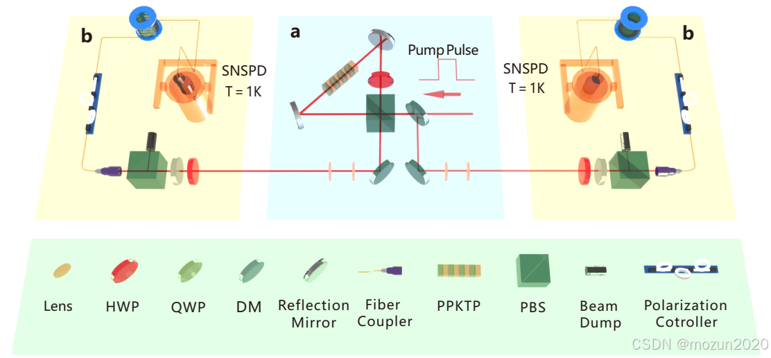 2025-2030年中国光量子行业：从实验室到商业化的关键五年_人保车险   品牌优势——快速了解燃油汽车车险,人保护你周全