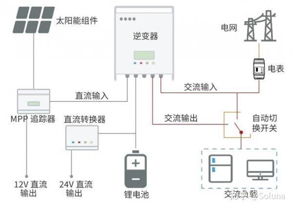 保险有温度,人保伴您前行_光伏发电储能系统