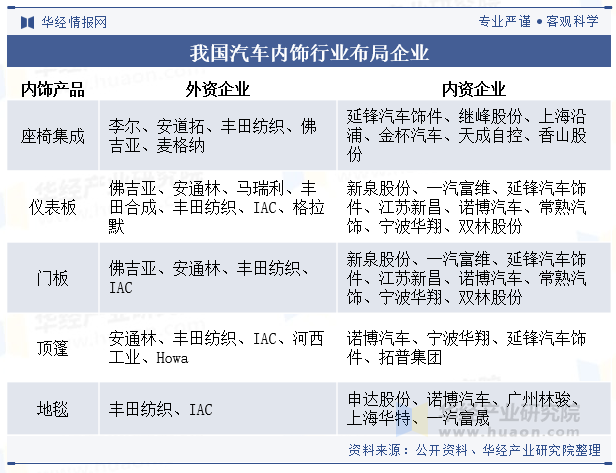 人保车险   品牌优势——快速了解燃油汽车车险,人保财险政银保 _2025玻璃棉行业市场区域分布及竞争格局、未来趋势分析