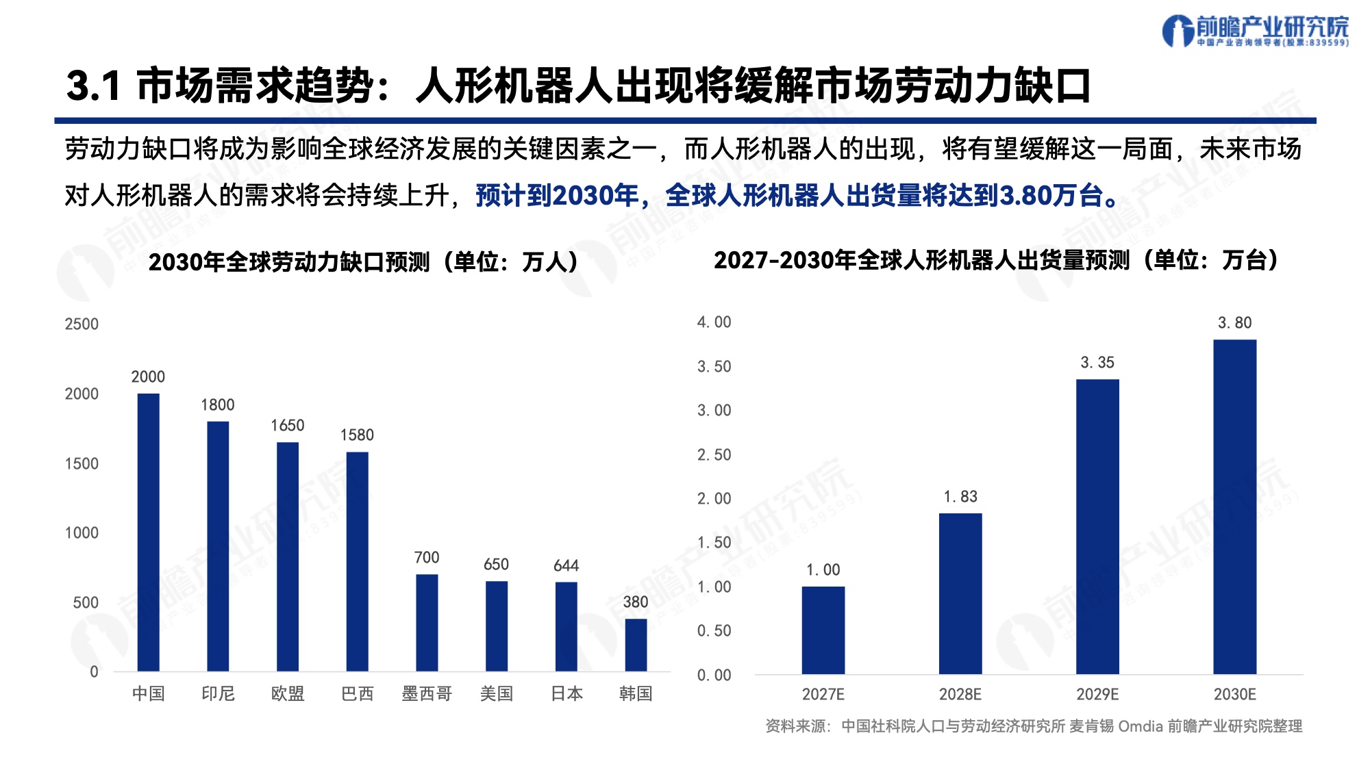 2025年中国配送机器人行业市场现状分析及未来展望_保险有温度,人保护你周全