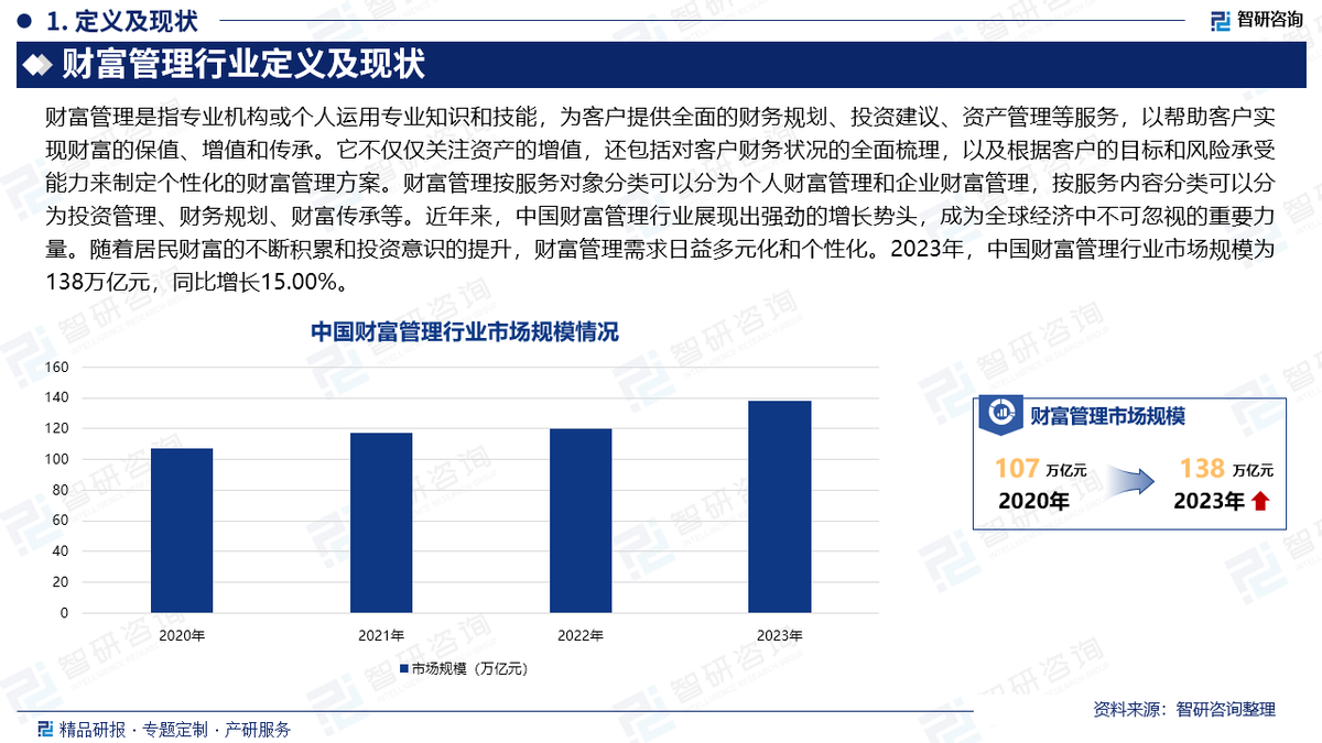 2025年高端元器件行业市场深度调研与发展趋势分析_人保车险,人保服务