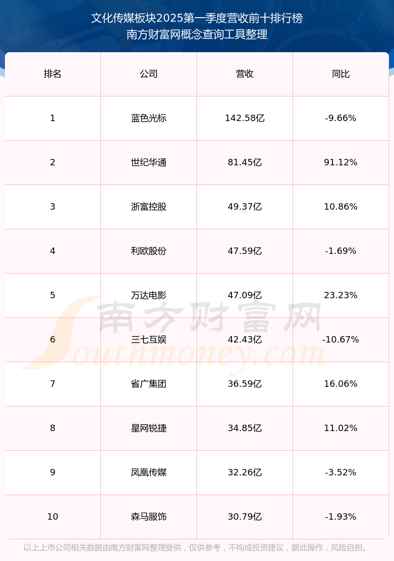 靠非经常性损益维持增长？浙文互联还能依赖豆神教育多久？