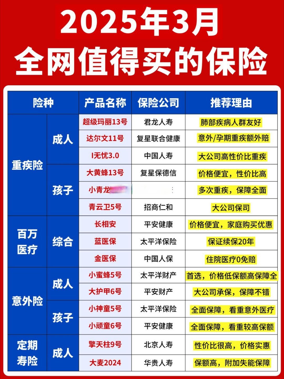 粗粮行业市场发展现状及竞争格局、未来趋势分析2025_保险有温度,人保服务 