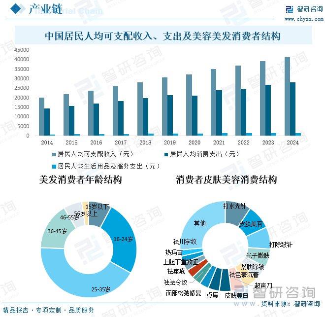 人保服务 ,拥有“如意行”驾乘险，出行更顺畅！_2025相容剂产业：显示出强劲的增长潜力