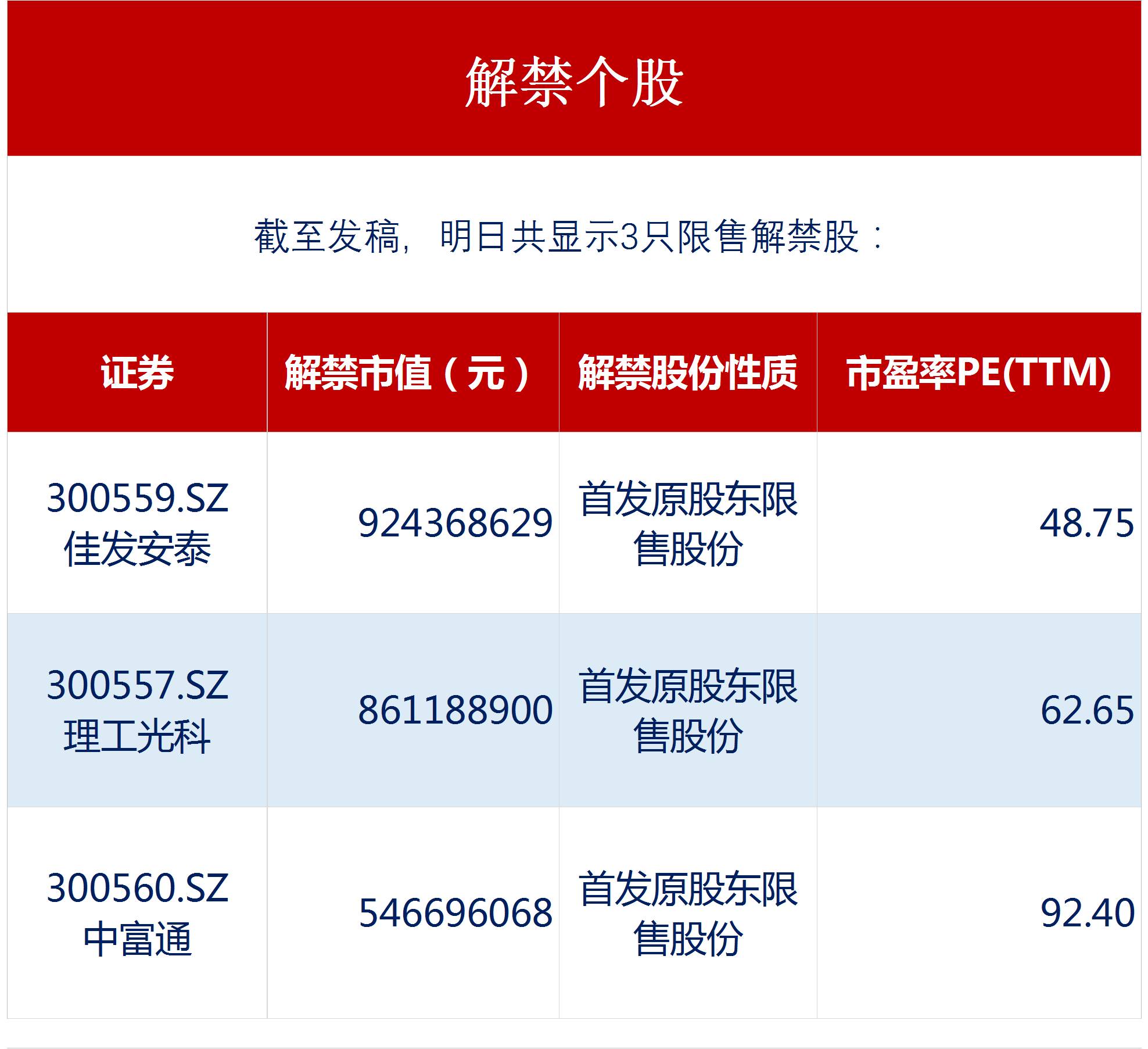京东方Ａ获得发明专利授权：“显示控制方法、设备、显示设备和计算机存储介质”