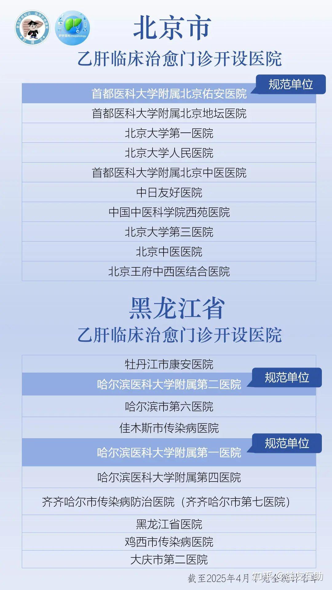 2025中国肝炎治疗行业深度调研及未来发展前景未来_人保伴您前行,人保有温度