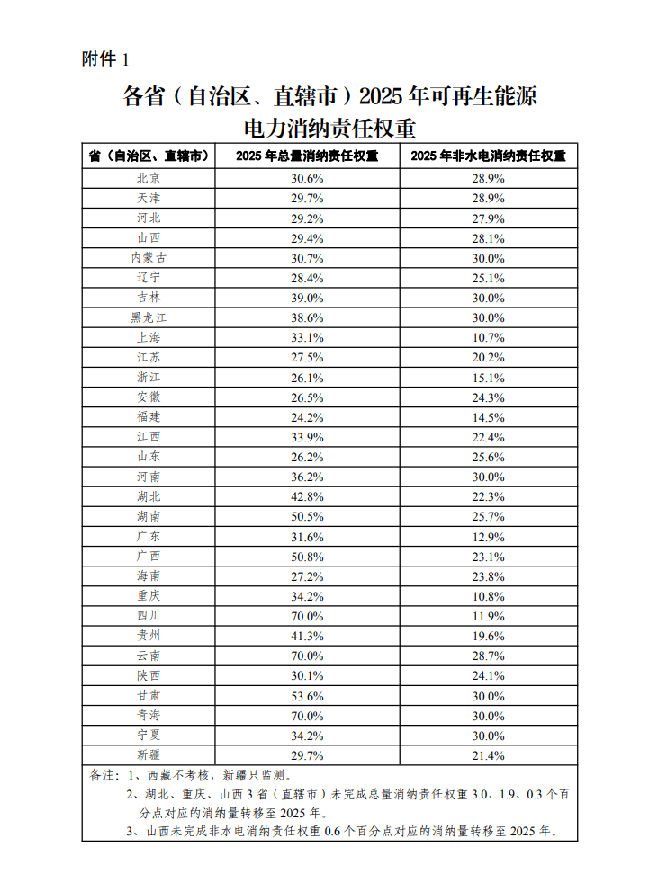 2025年多晶硅行业：技术裂变与市场重构_人保财险政银保 ,人保有温度