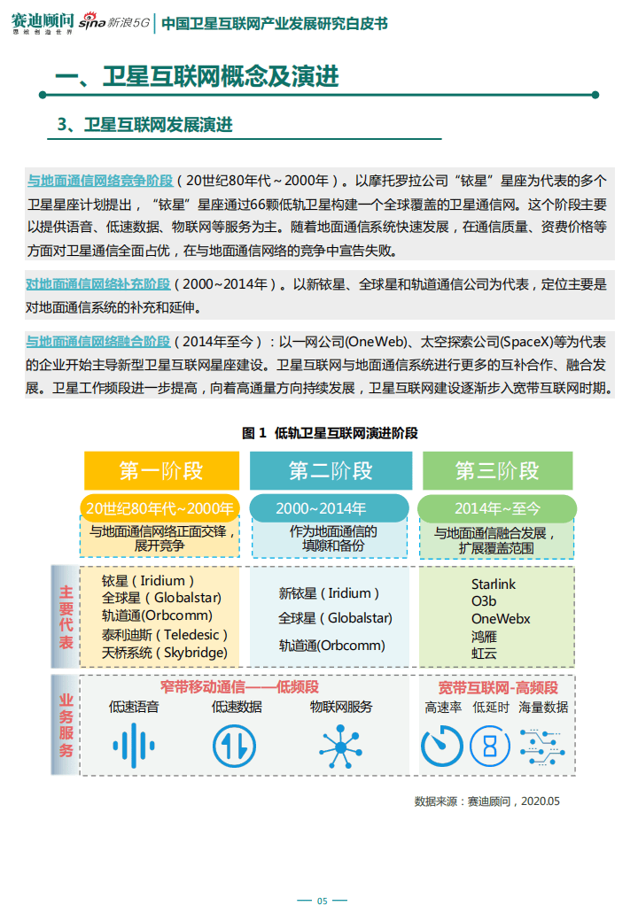 2025年智慧基建市场需求调研及未来发展趋势分析_人保财险 ,人保护你周全