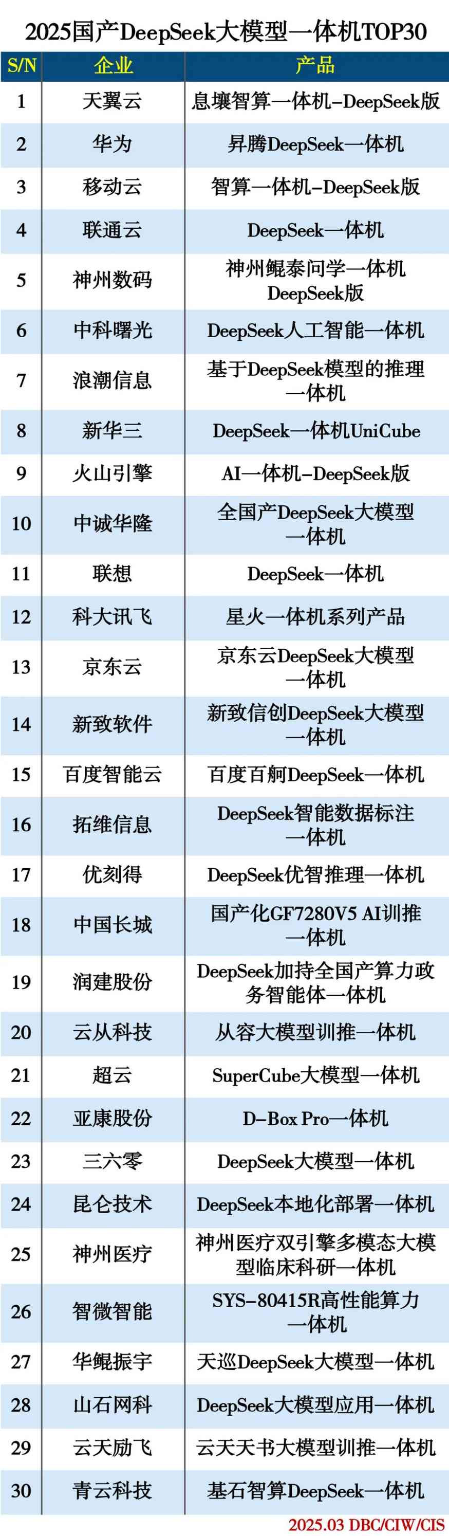 2025年智慧基建市场需求调研及未来发展趋势分析_人保财险 ,人保护你周全