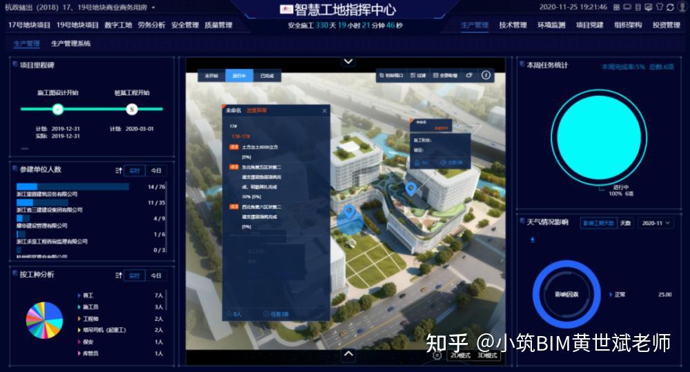 人保车险,人保财险政银保 _2025年智慧基建行业：BIM、机器人与AI设计的协同创新