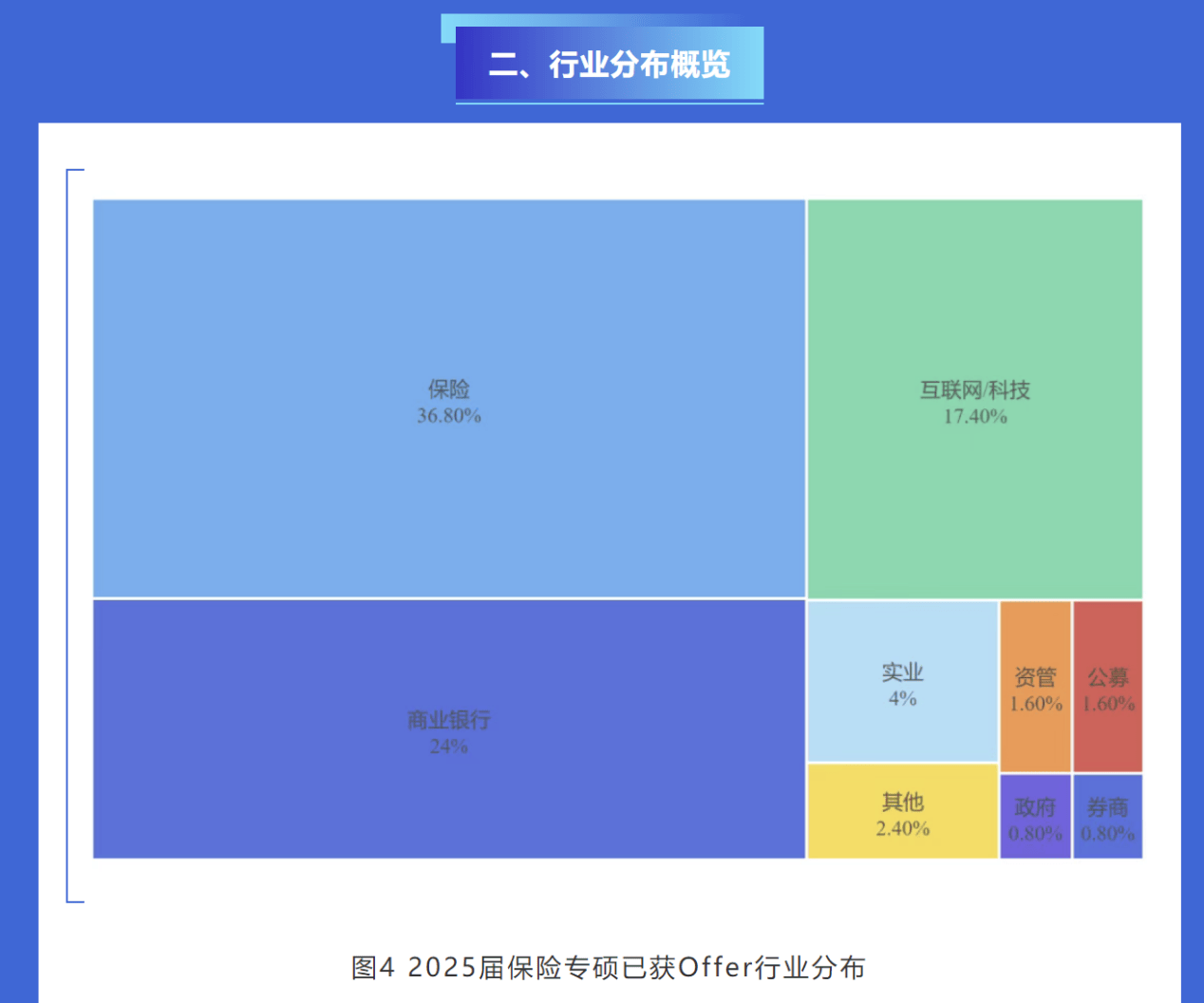 人保车险,人保有温度_2025年医疗服务行业市场全景调研与发展前景预测
