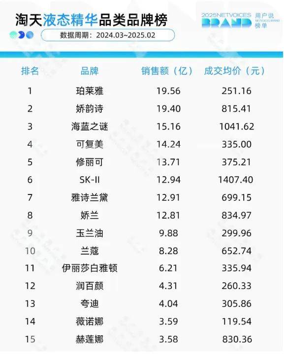 人保服务,人保财险政银保 _2025中国化妆品塑料包装行业：从未过时，只是“换了灵魂”