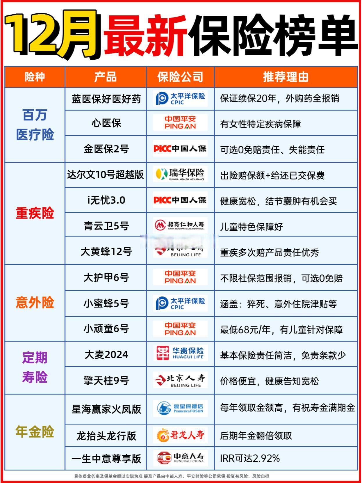 2024年中国房地产产业发展现状、竞争格局及未来发展趋势分析_人保车险,人保财险 