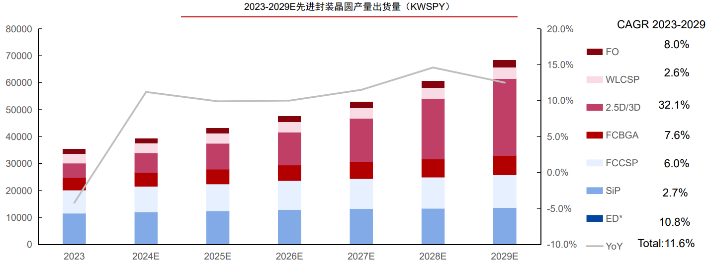 人保伴您前行,人保护你周全_2025年中国先进封装材料行业深度调研与发展趋势预测