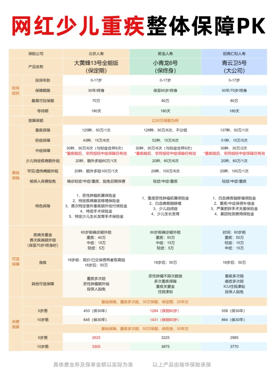 2025年中国胰岛素行业竞争分析及发展前景预测_保险有温度,人保伴您前行