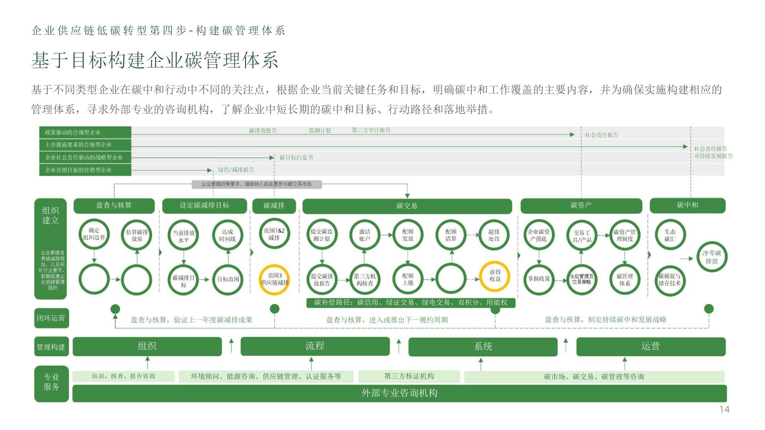 2025年供应链金融行业新趋势：数字化转型下的增长新路径_拥有“如意行”驾乘险，出行更顺畅！,人保财险 