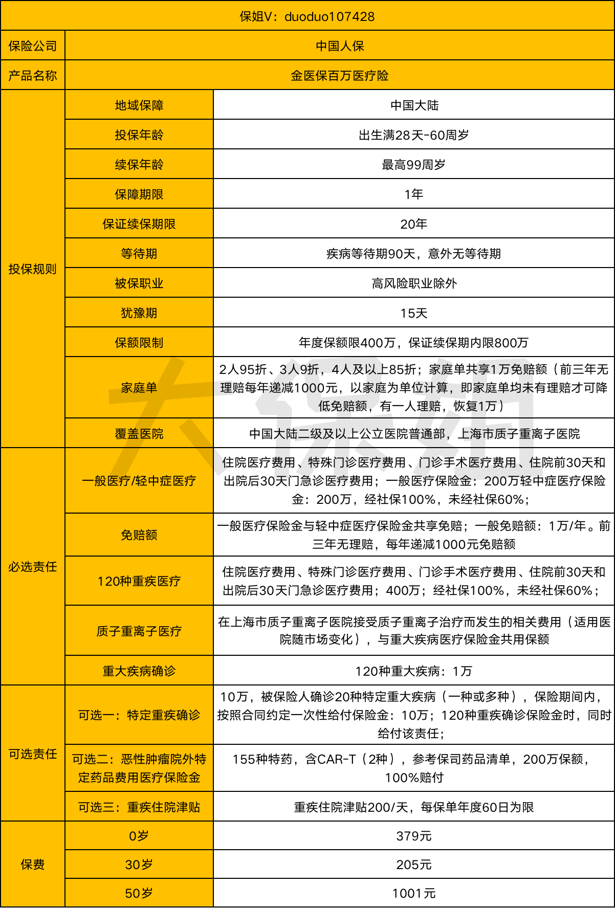 2025年中国胰岛素行业竞争分析及发展前景预测_保险有温度,人保伴您前行