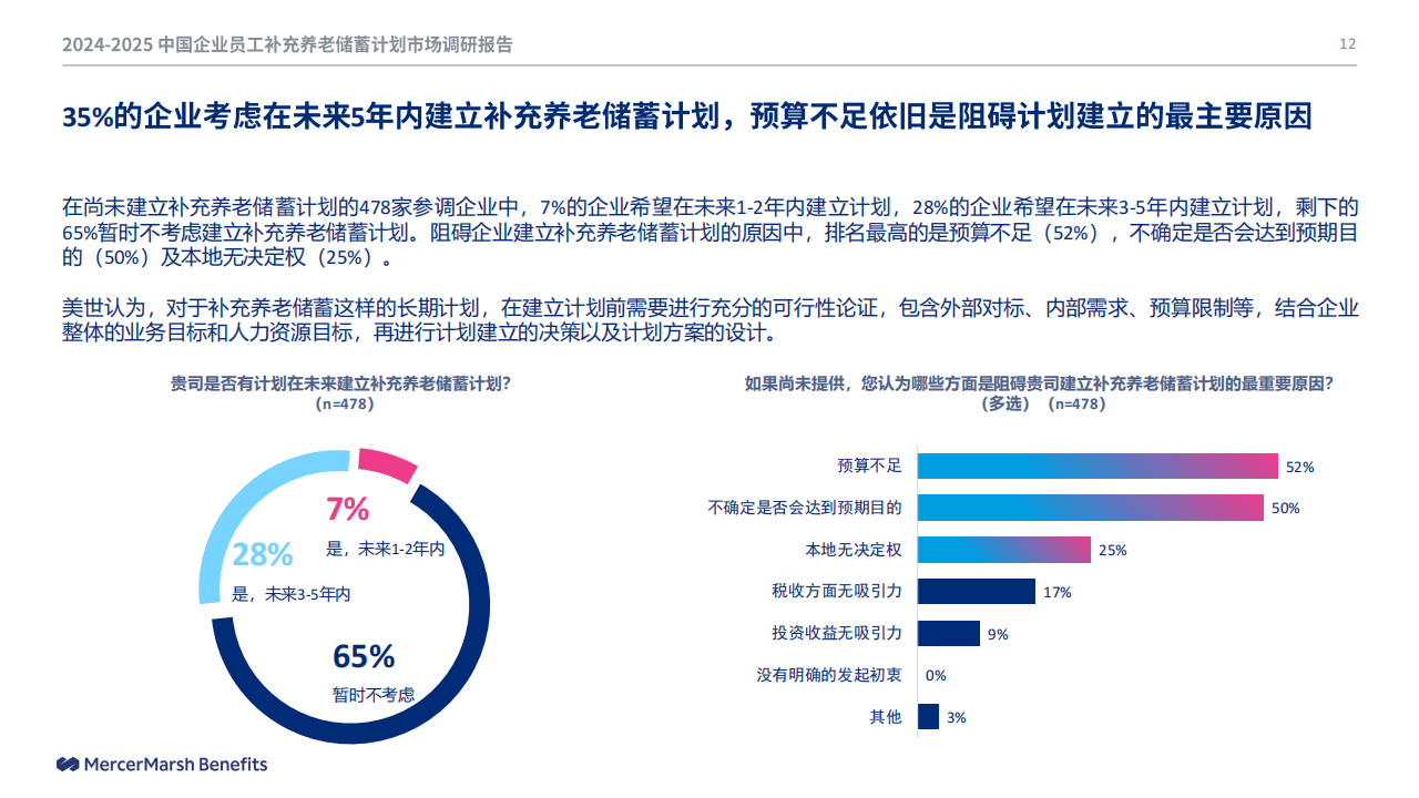 人保服务 ,人保有温度_2025中国洁净室服务行业市场深度调研及发展现状、未来趋势预测