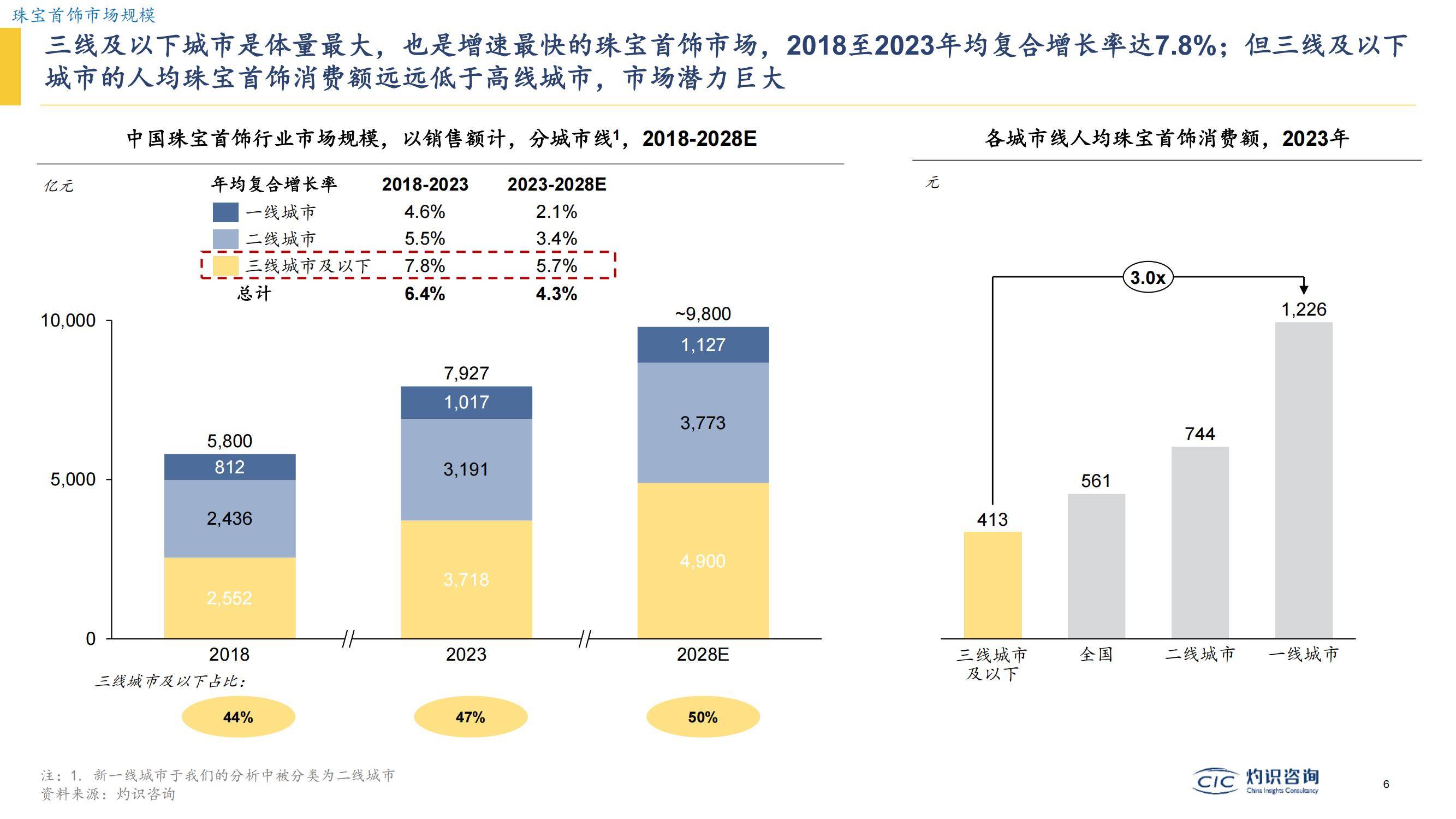 2025工业线束行业发展现状及市场结构、未来趋势预测_人保车险   品牌优势——快速了解燃油汽车车险,人保财险 