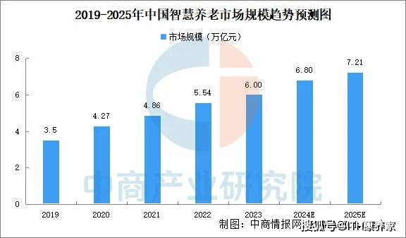 2025精细化工产业深度调研及市场规模、未来发展趋势分析_人保车险,人保护你周全