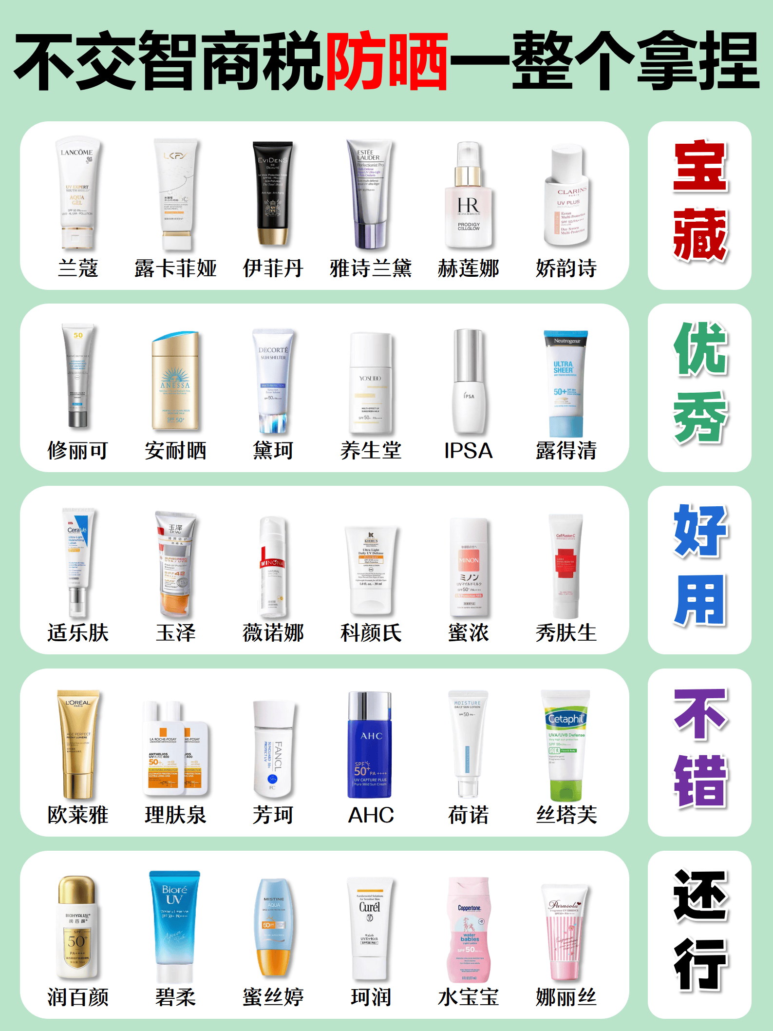 2025-2030年中国隔离霜行业：从单一防晒到多功能护肤的转变_人保财险政银保 ,人保财险 