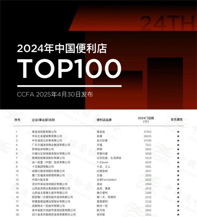 中国便利店行业分析：美宜佳4万家门店背后的商业逻辑是什么?_人保服务 ,人保车险