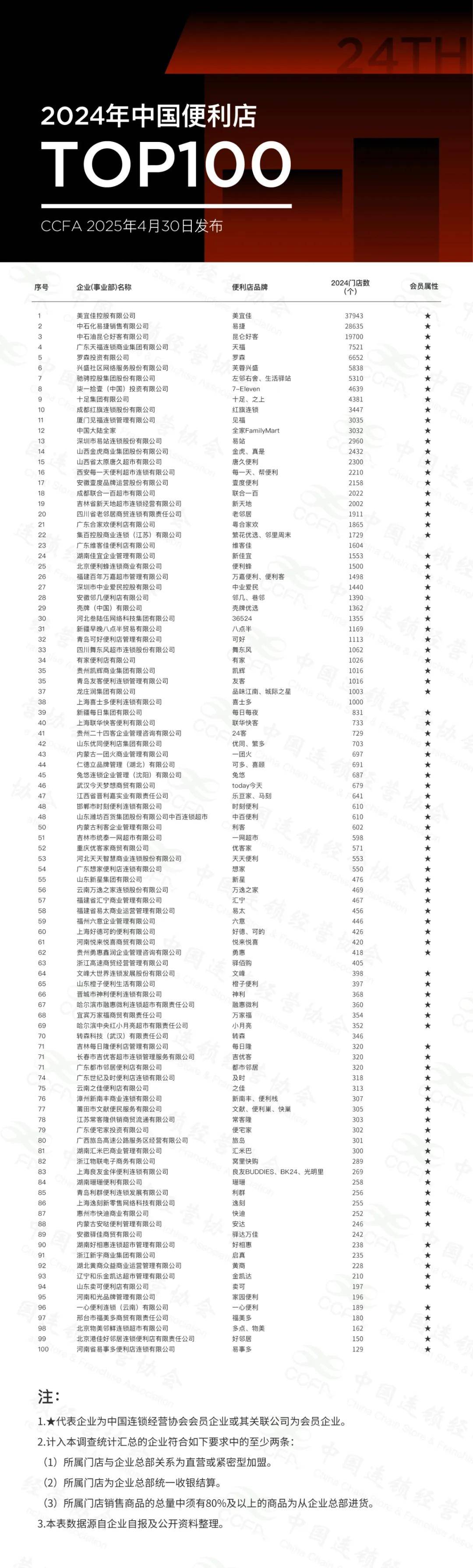 中国便利店行业分析：美宜佳4万家门店背后的商业逻辑是什么?_人保服务 ,人保车险