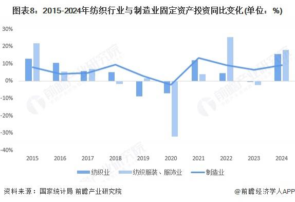 2025中国生化药物行业市场深度调研及未来发展趋势预测_保险有温度,人保服务