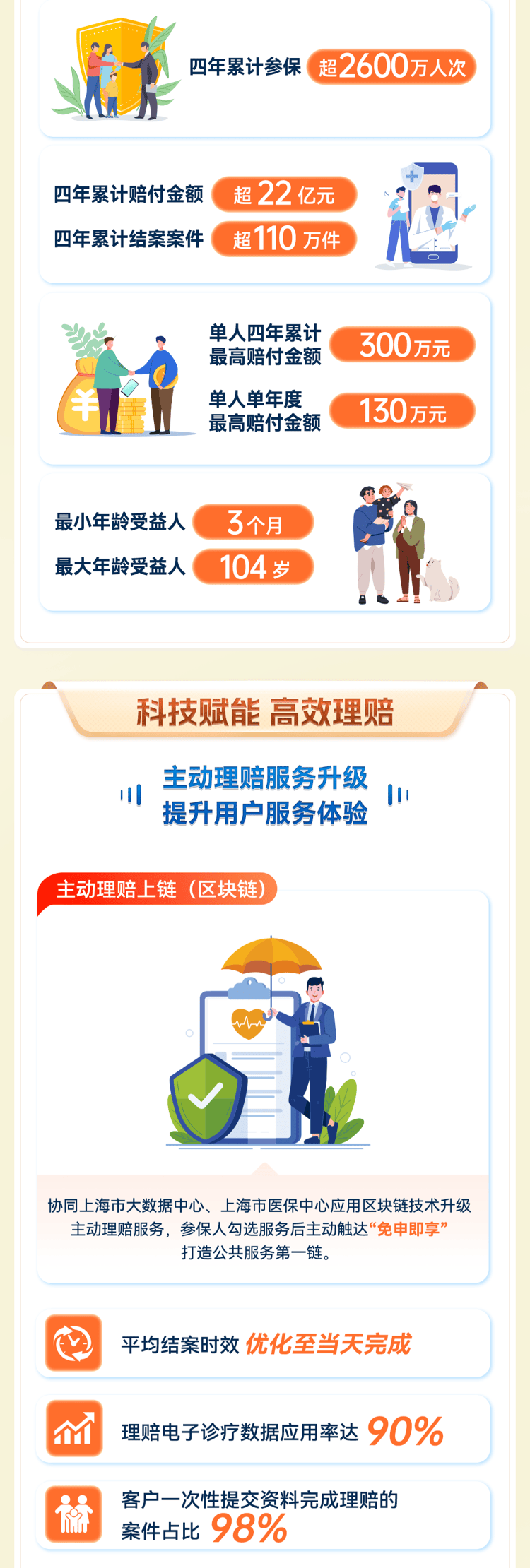 人保财险政银保 ,人保车险_2025年婚礼策划行业：在变革中定义幸福产业