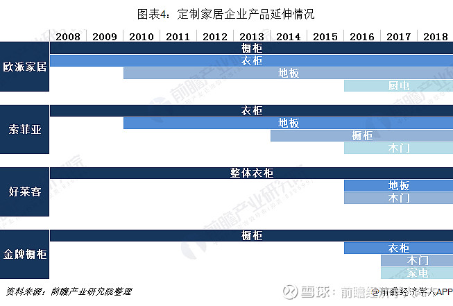 2025户外家具行业市场规模及竞争格局、未来趋势分析_人保车险   品牌优势——快速了解燃油汽车车险,人保车险
