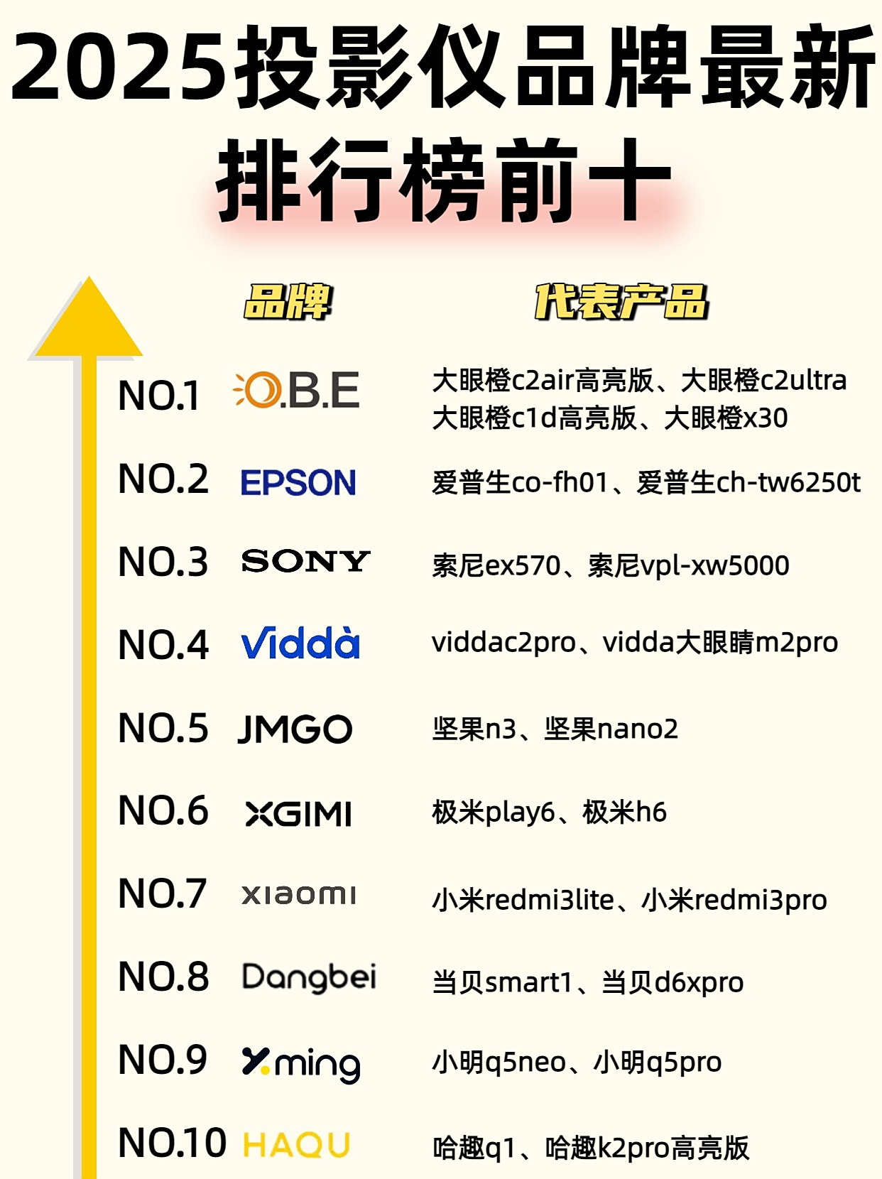 2025投影仪产业链发展现状及竞争格局、未来发展前景调研_人保伴您前行,人保有温度