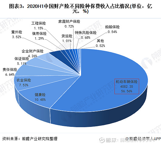 2025户外家具行业市场规模及竞争格局、未来趋势分析_人保车险   品牌优势——快速了解燃油汽车车险,人保车险