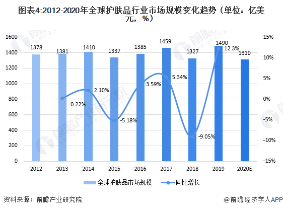 中国老年经济行业市场现状调查及未来发展趋势预测2025_人保车险   品牌优势——快速了解燃油汽车车险,人保车险