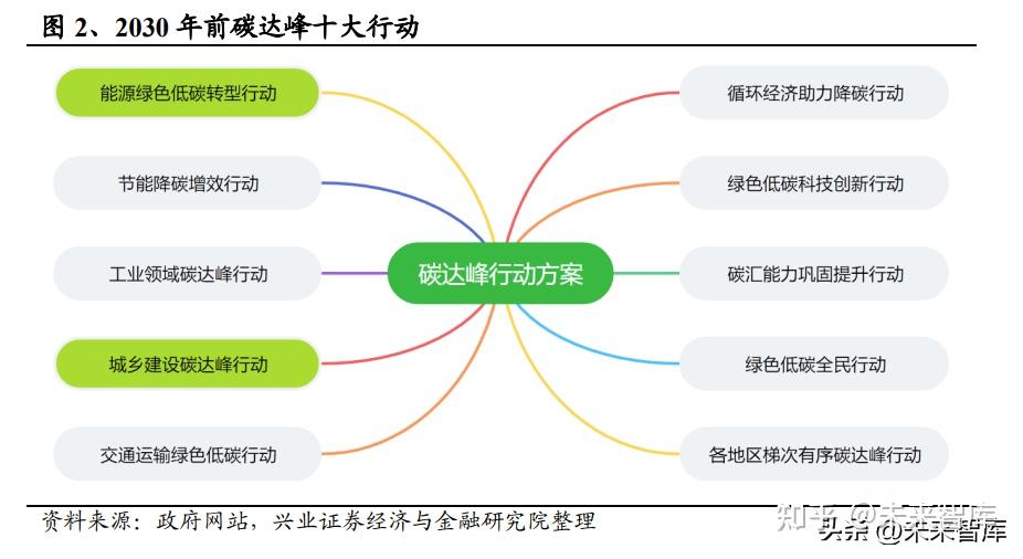 2025中国岩矿棉行业：站在“绿色经济”与“新基建”的交汇点_人保伴您前行,人保财险政银保 