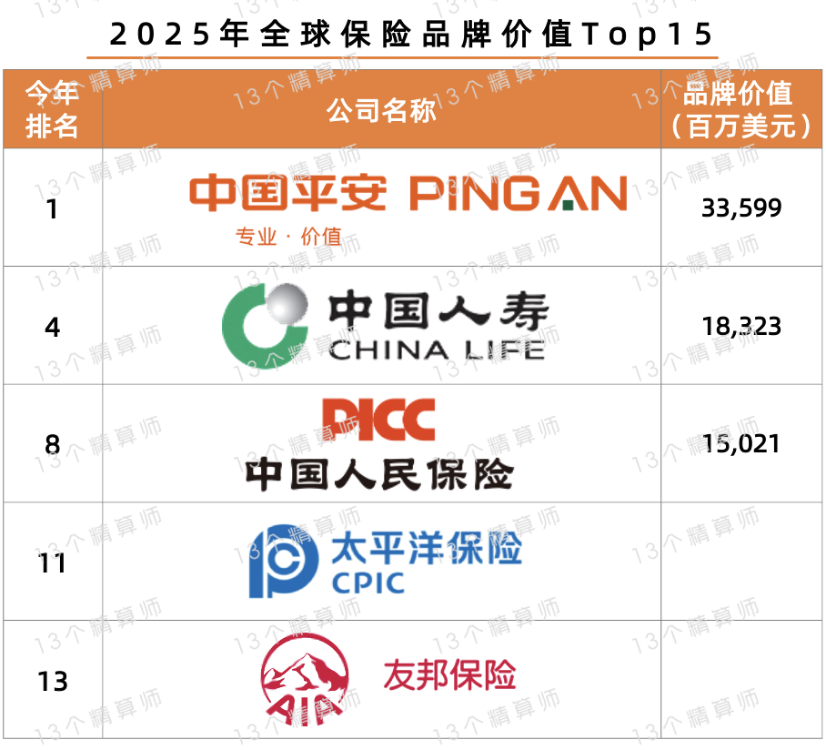 人保财险 ,人保护你周全_2025中国摄影市场规模及未来发展趋势、前景预测分析