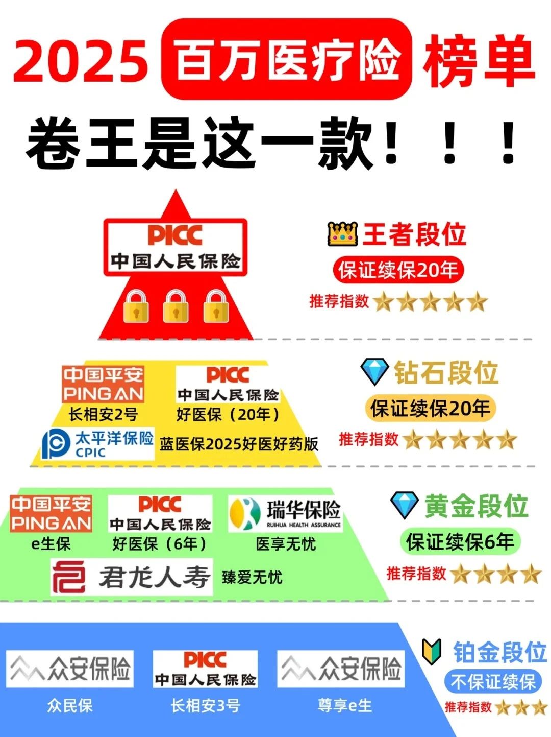 人保服务 ,人保服务_高精度导航产业现状与未来发展趋势分析（2025年）