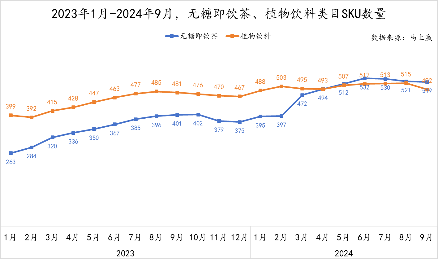 2025年中国茶饮料行业：药食同源茶饮崛起，中式养生水成新热点_人保服务 ,人保车险